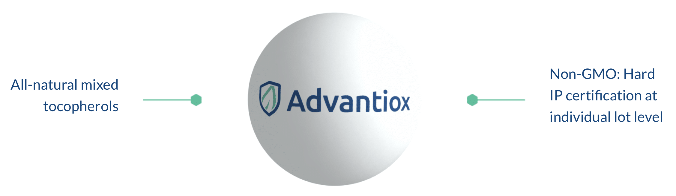 Advantiox_graphic